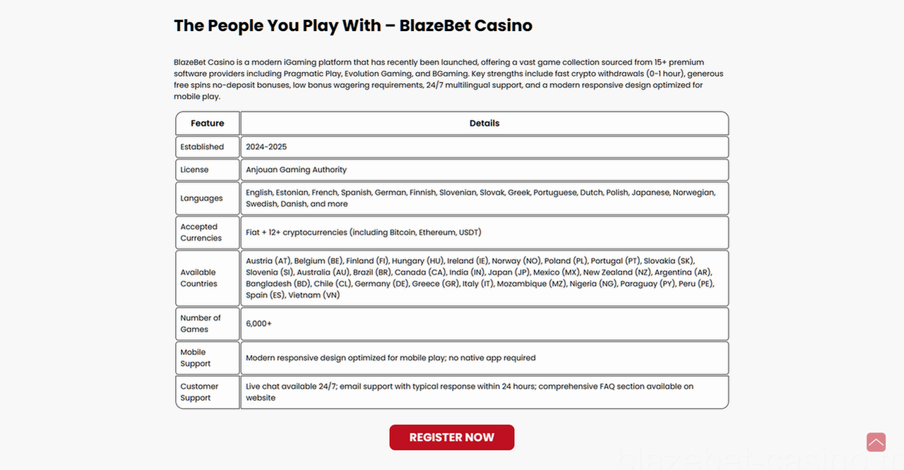 Blazebet Casino Casino